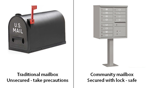 Image showing a traditional unsecured mailbox next to a secured mailbox. Help prevent identity theft protection by securing your mailbox